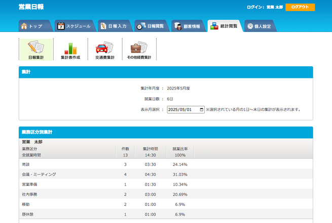 顧客情報1