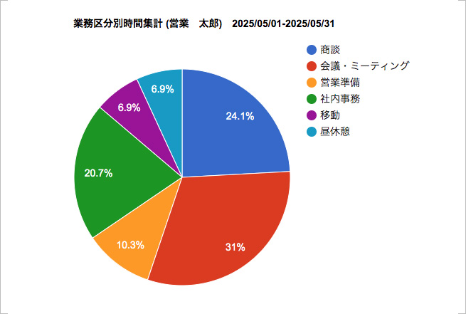 顧客情報3