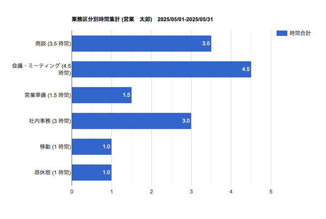 顧客情報4